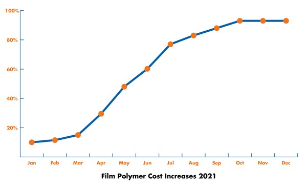 Polymer Prices update: - Borealis add insult to injury